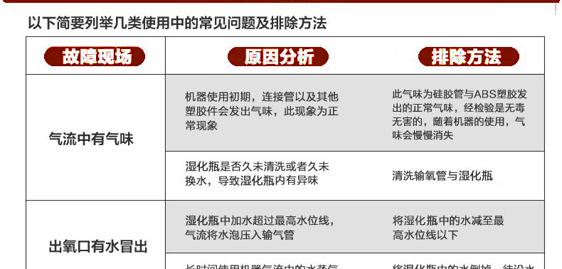 鱼跃制氧机7F-3B 家用医疗老人吸氧机医用氧气机