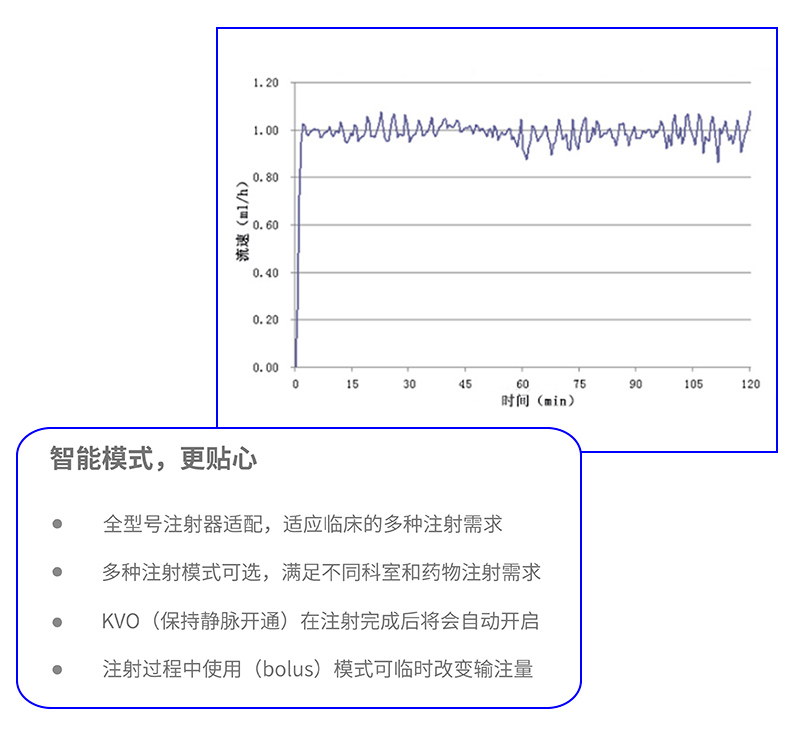 注射泵 BSP-50D 产品特点